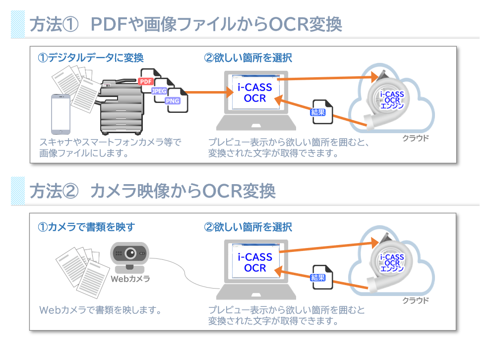 ご利用イメージ
