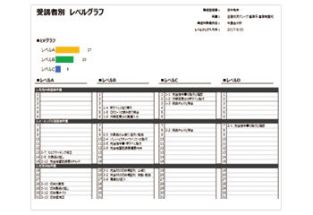 i-CASS資格力量チェック